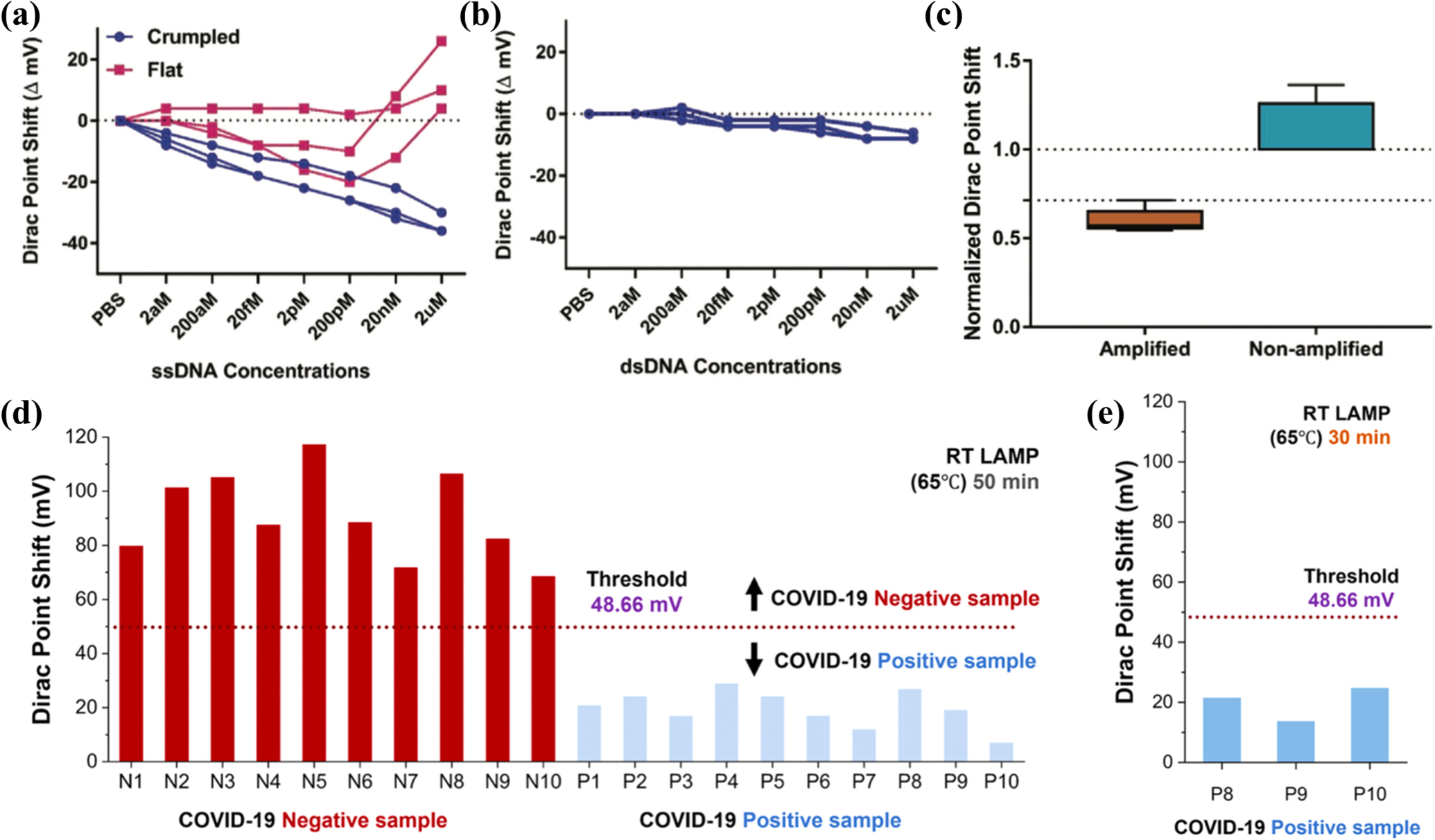 Advances in field-effect biosensors towards point-of-use - IOPscience