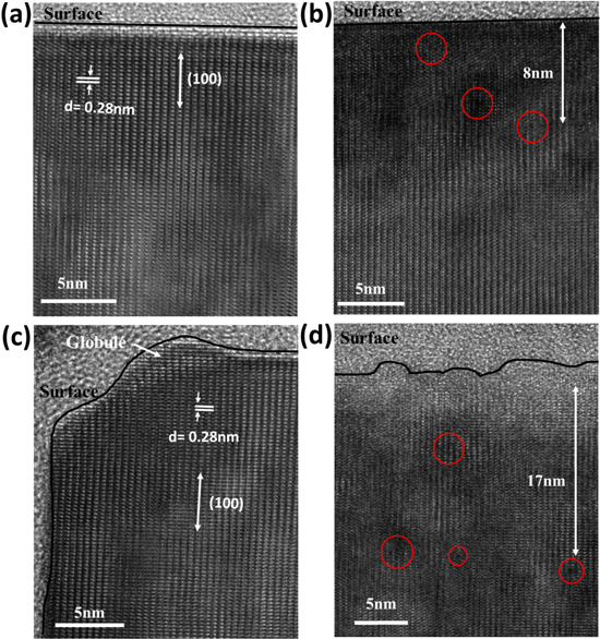Engineering the defect distribution in ZnO nanorods through laser ...