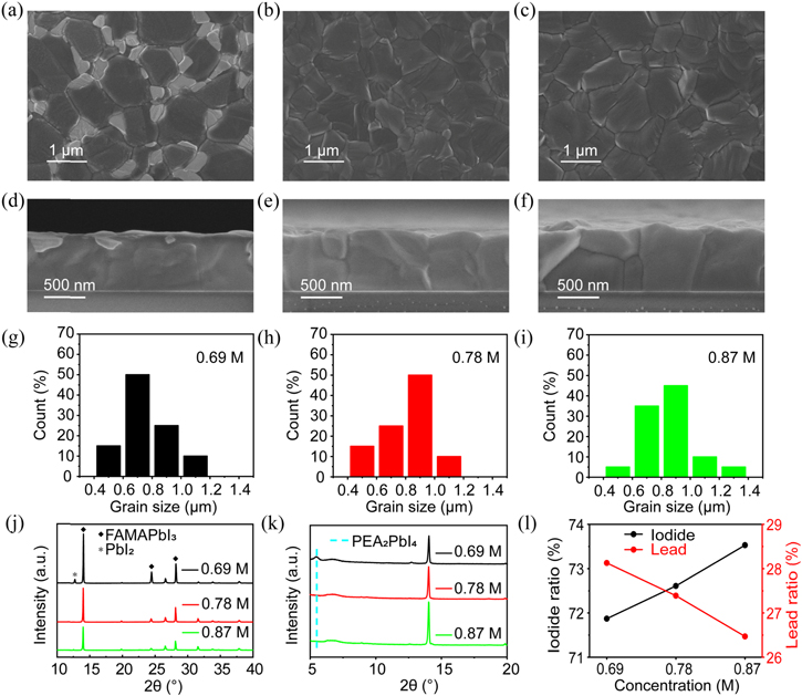 Precursor engineering for efficient and stable perovskite solar cells ...