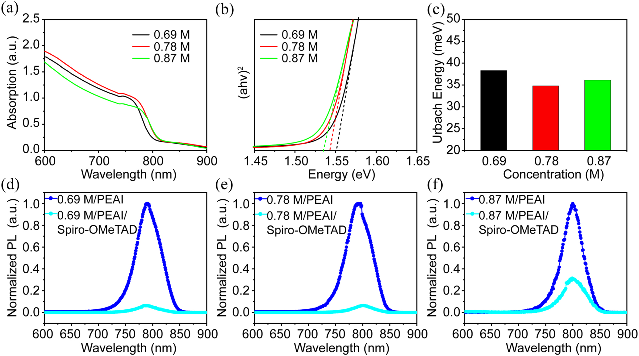Precursor engineering for efficient and stable perovskite solar cells ...