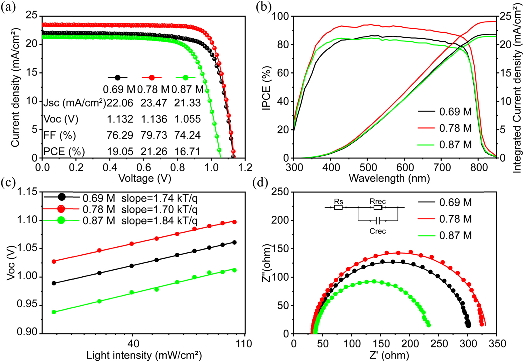 Precursor engineering for efficient and stable perovskite solar cells ...