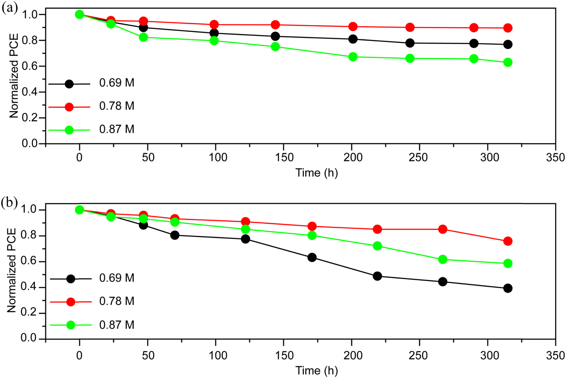 Precursor engineering for efficient and stable perovskite solar cells ...