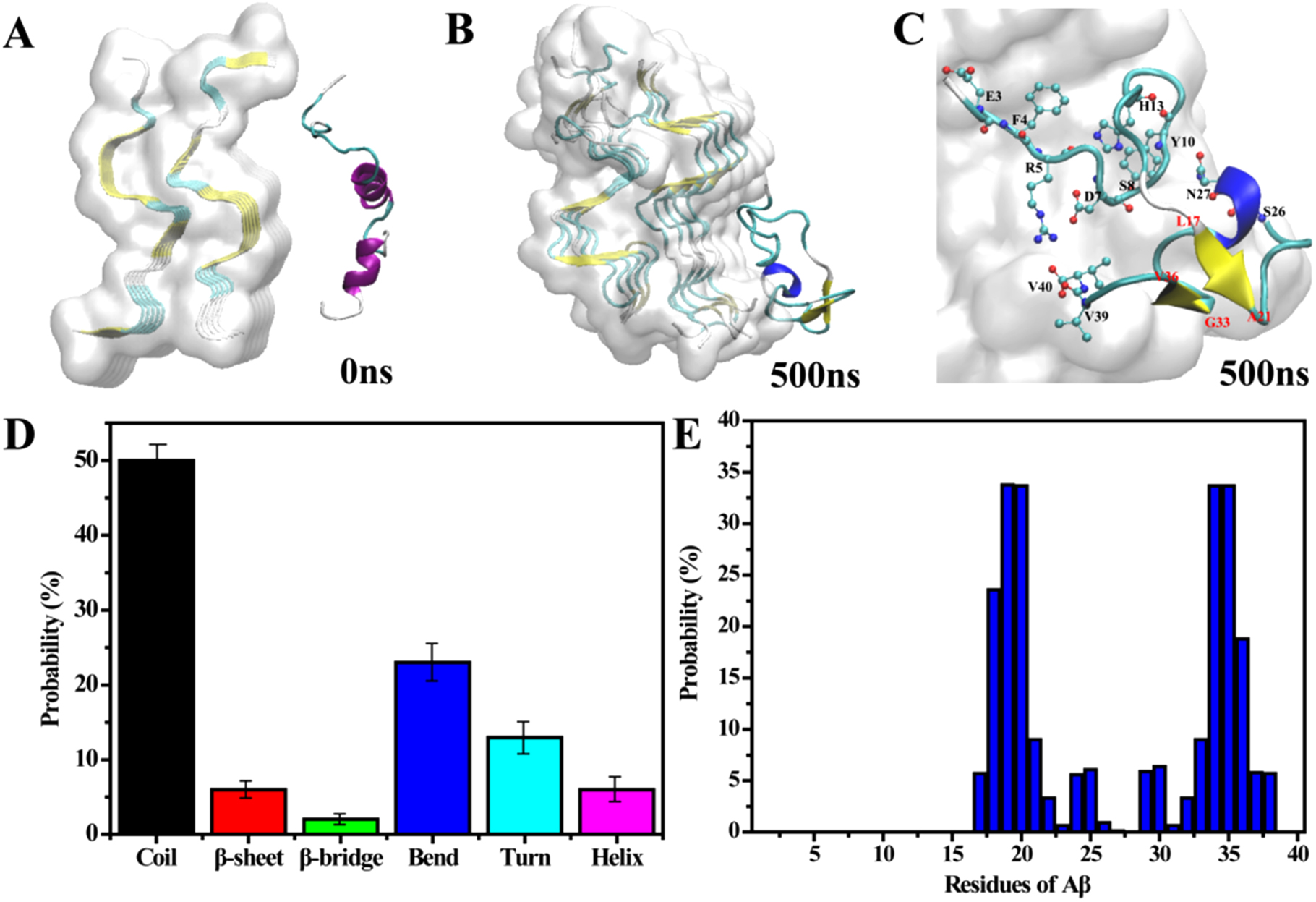 Identification of hybrid amyloid strains assembled from amyloid-β and ...