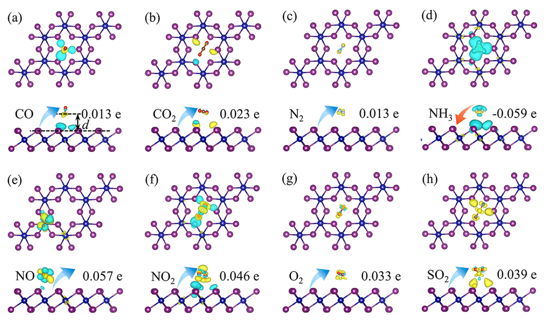 Selective sensing properties and enhanced ferromagnetism in CrI3 ...
