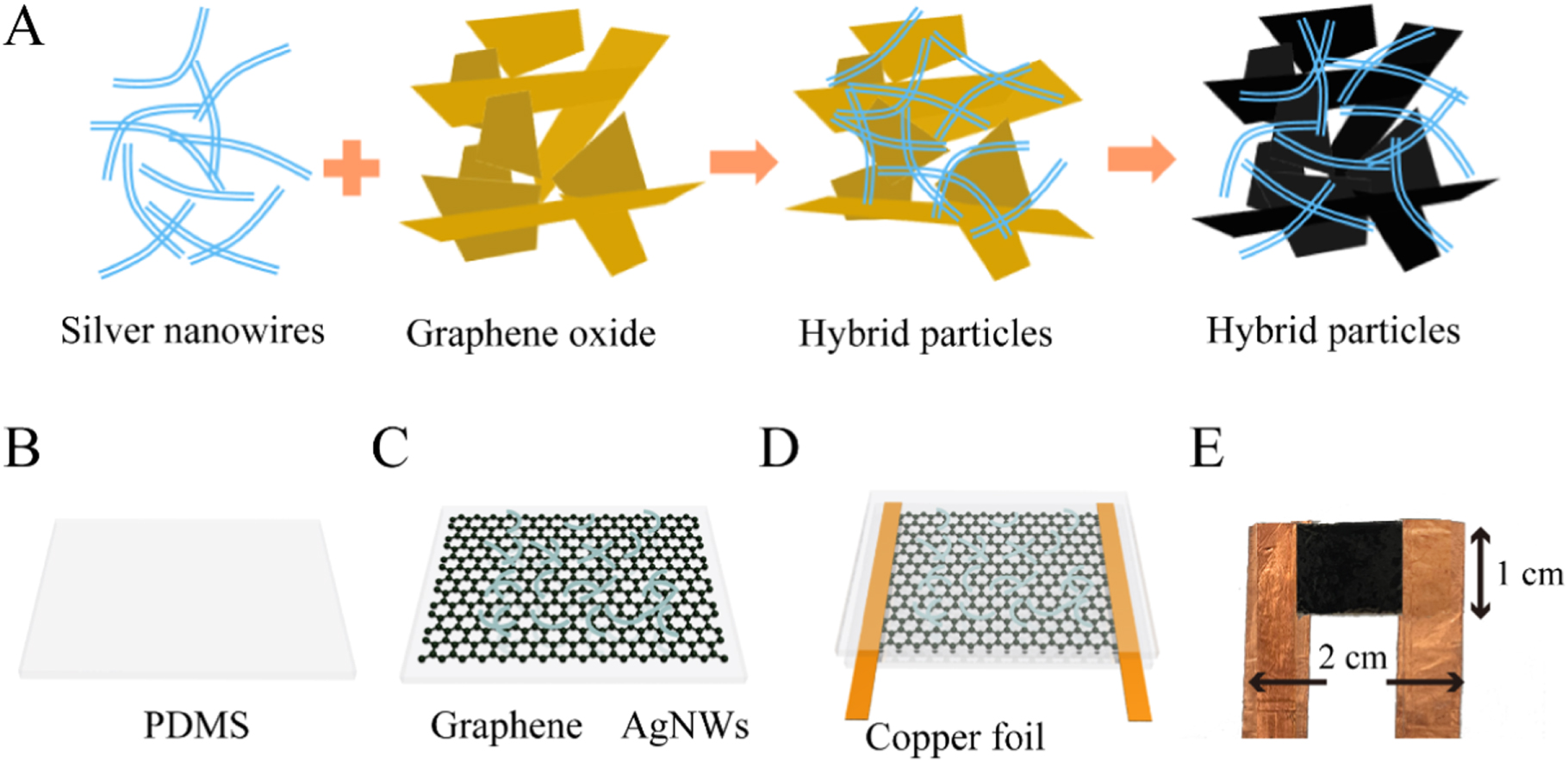 Highly stretchable and sensitive strain sensors based on modified PDMS ...