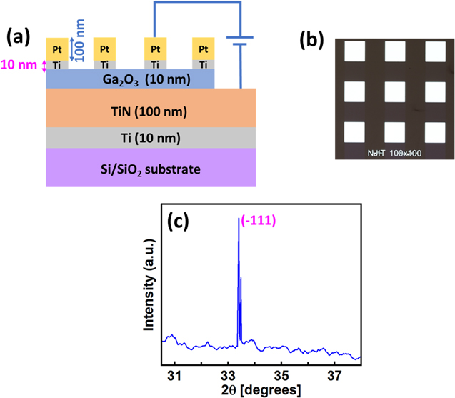 Low-power multilevel resistive switching in β-Ga2O3 based RRAM devices ...