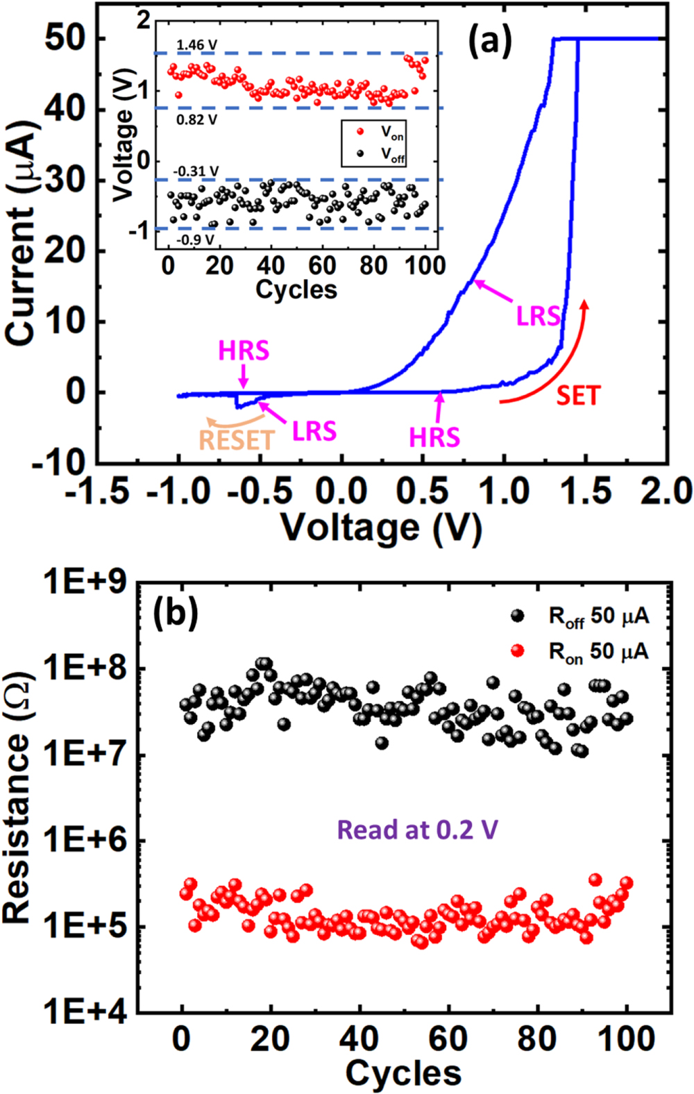 Low-power multilevel resistive switching in β-Ga2O3 based RRAM devices ...