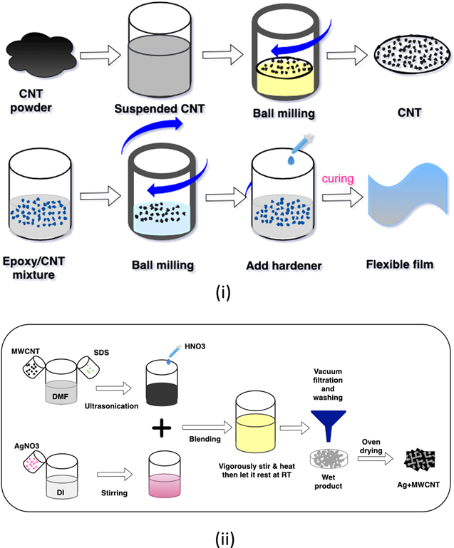 Emerging synthesis and characterization techniques for hybrid polymer ...