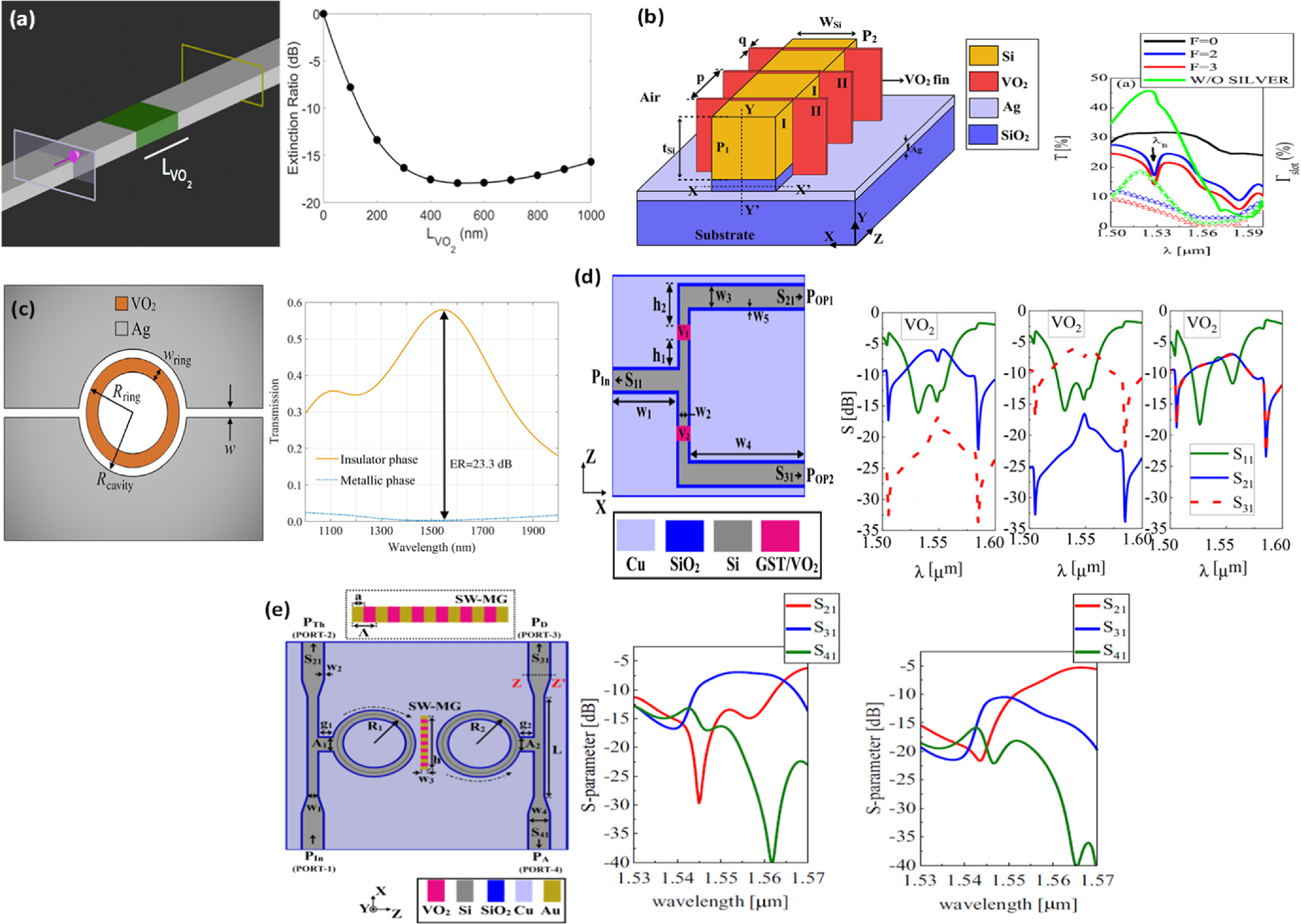 Plasmonic switches based on VO2 as the phase change material - IOPscience
