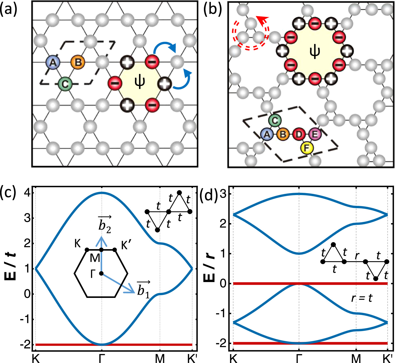 Designer artificial chiral kagome lattice with tunable flat bands and ...