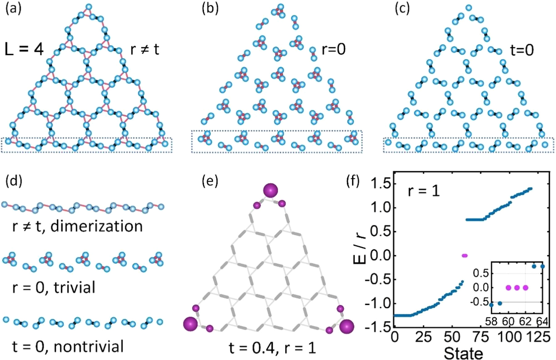 Designer artificial chiral kagome lattice with tunable flat bands and ...
