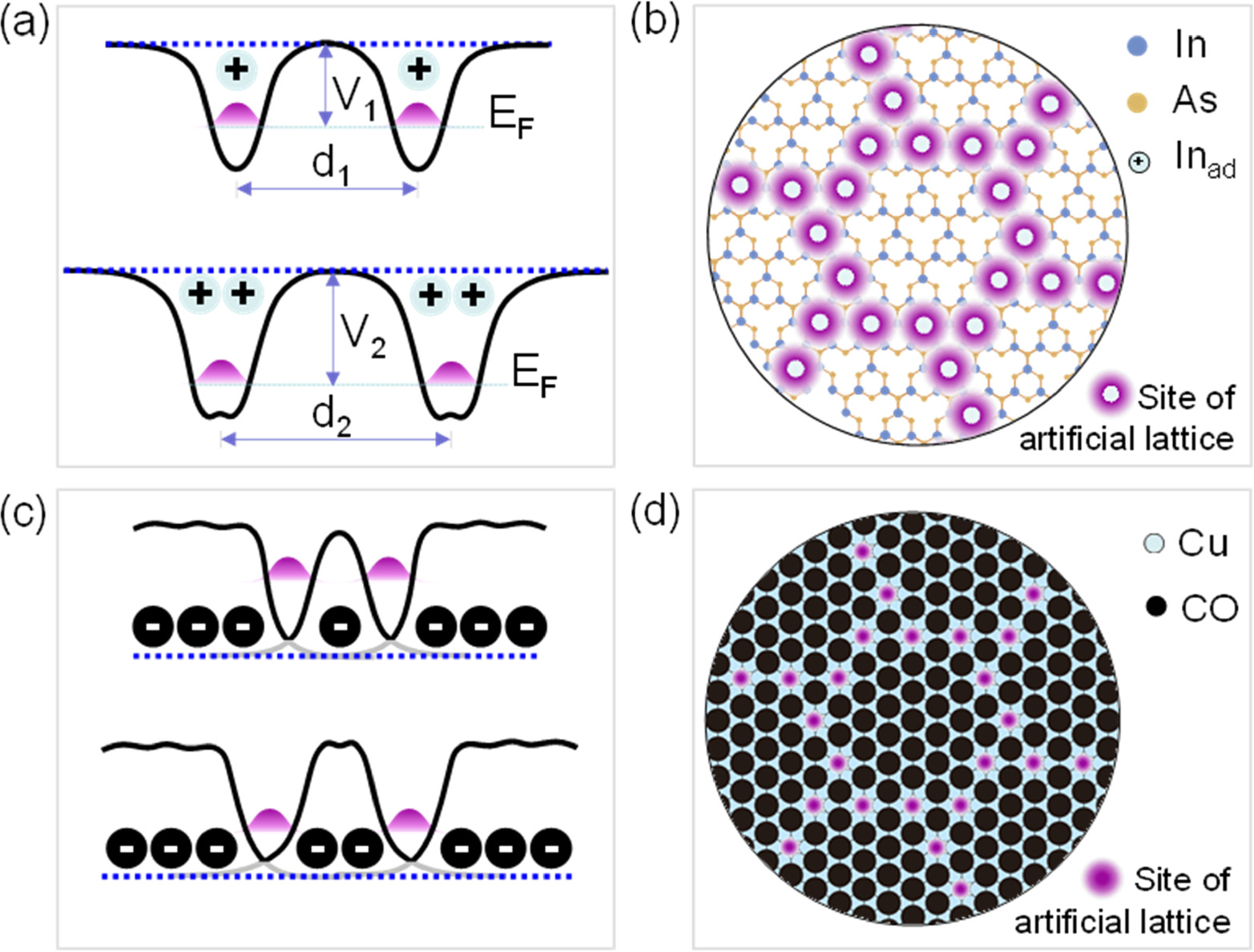 Designer artificial chiral kagome lattice with tunable flat bands and ...