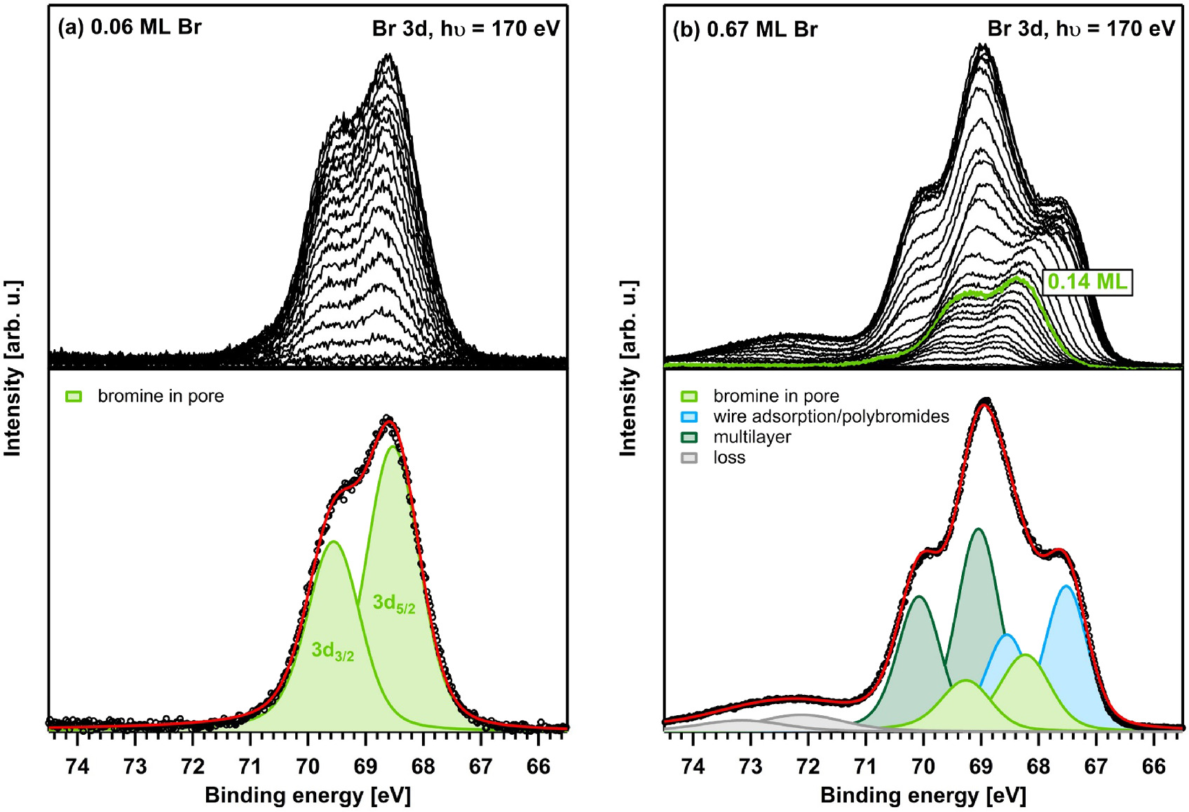 Bromination of 2D materials - IOPscience