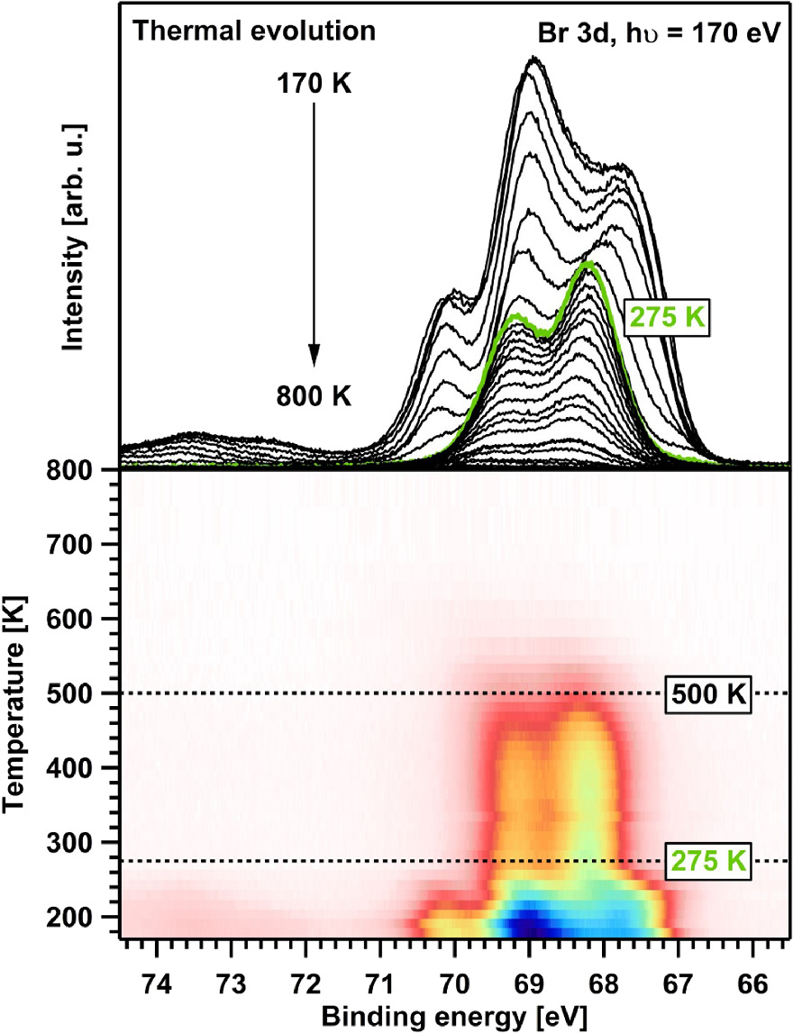 Bromination of 2D materials - IOPscience