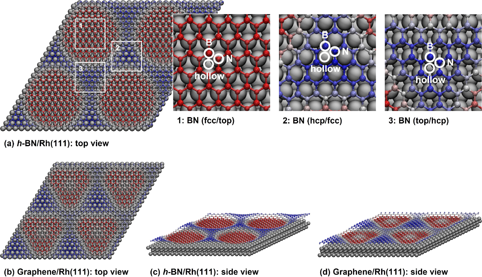 Bromination of 2D materials - IOPscience