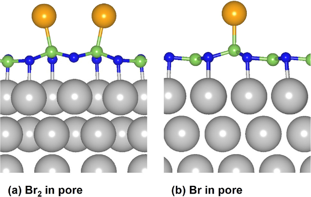 Bromination of 2D materials - IOPscience