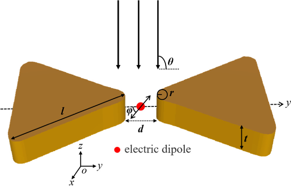 その他 Thus Surface-enhanced photoluminescence and Raman spectroscopy of