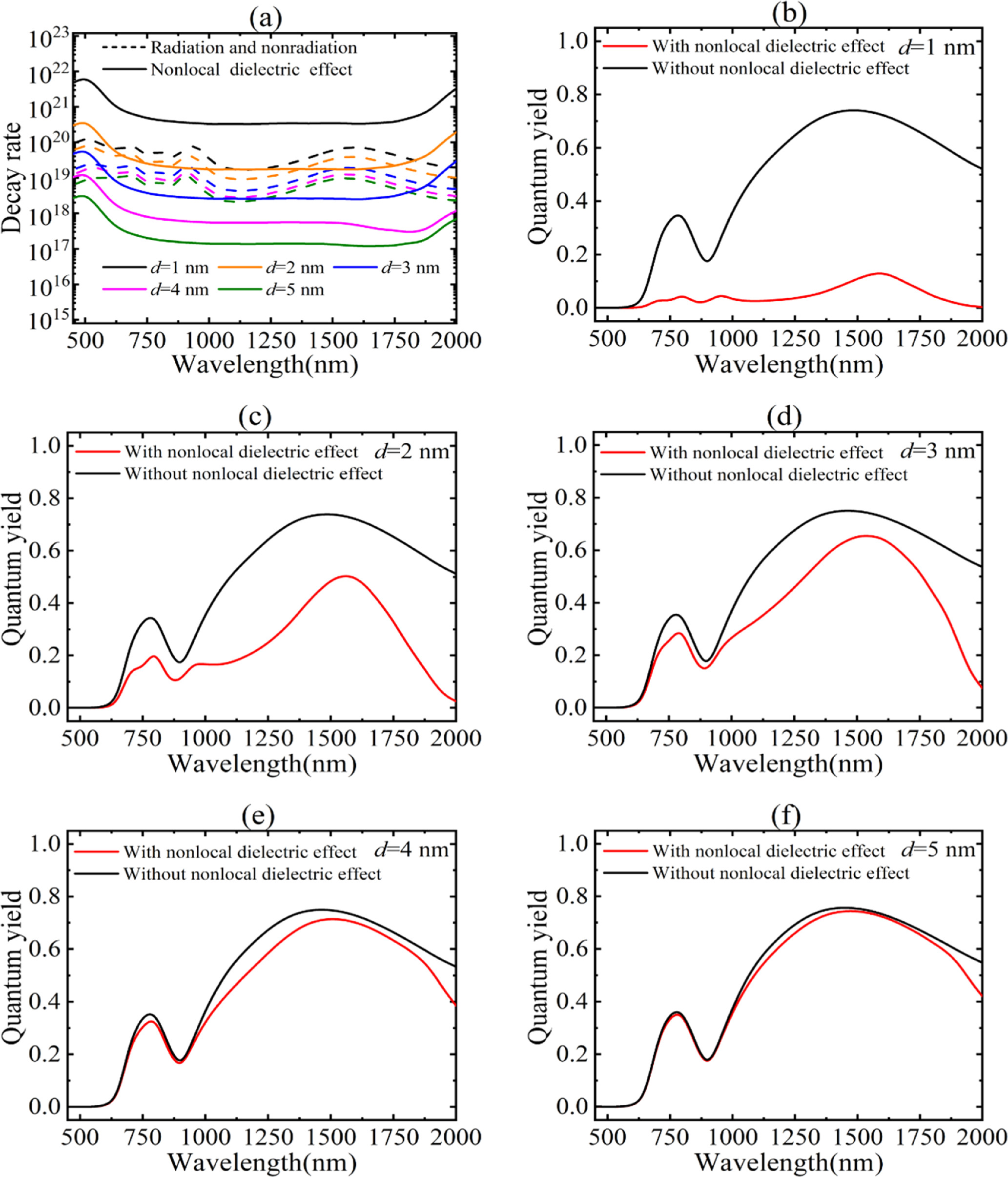 Surface-enhanced photoluminescence and Raman spectroscopy of
