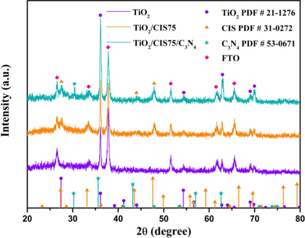 Cis Array A 3D hierarchical TiO2/CaIn2S4/C3N4 arrays photoanode with dual ...