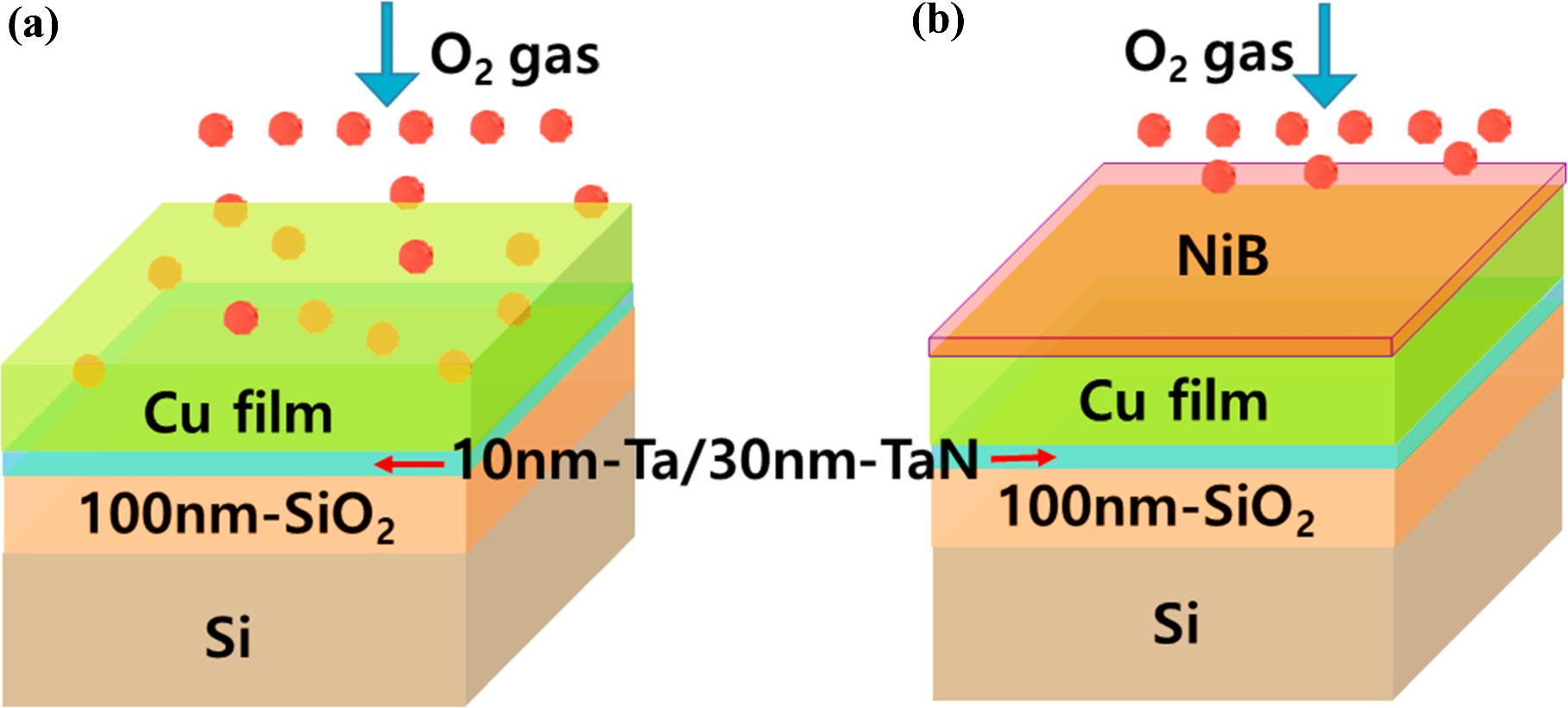 In-situ temperature-dependent sheet resistance study of Cu films in ...