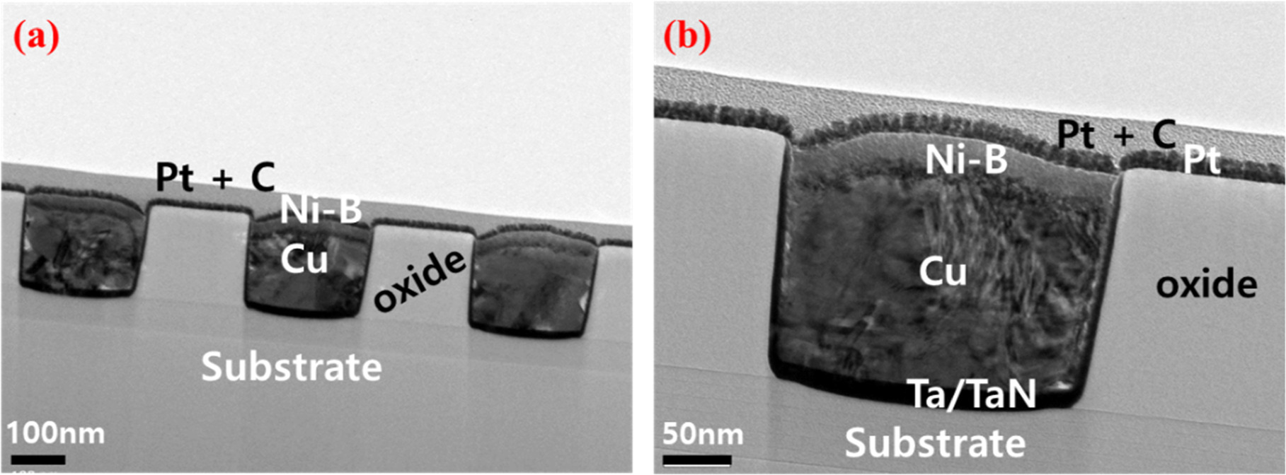 In-situ temperature-dependent sheet resistance study of Cu films in ...