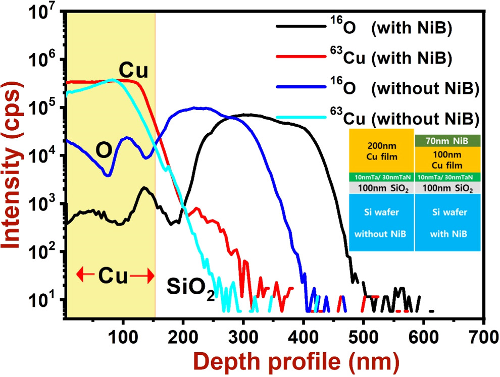 In-situ temperature-dependent sheet resistance study of Cu films in ...
