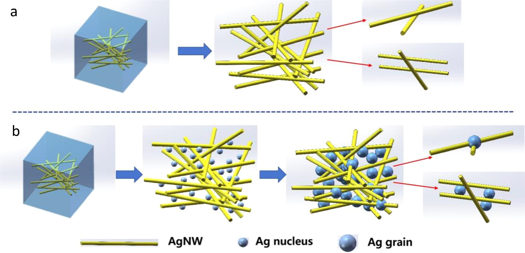 Conductivity enhancement of Ag nanowire ink by decorating in situ ...