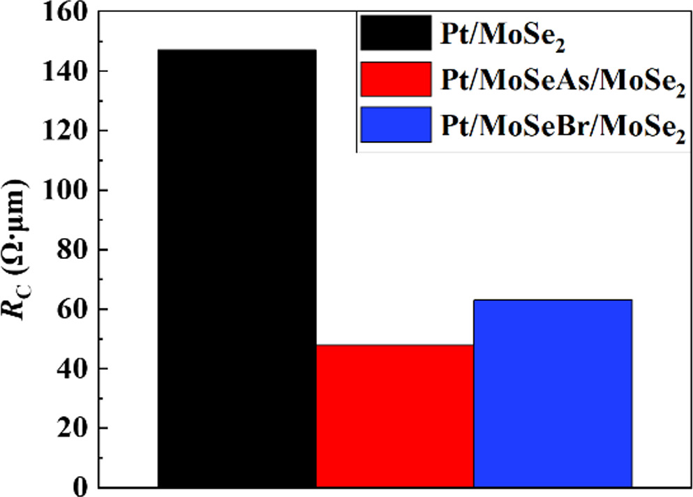 Ultrashort channel MoSe2 transistors with selenium atoms