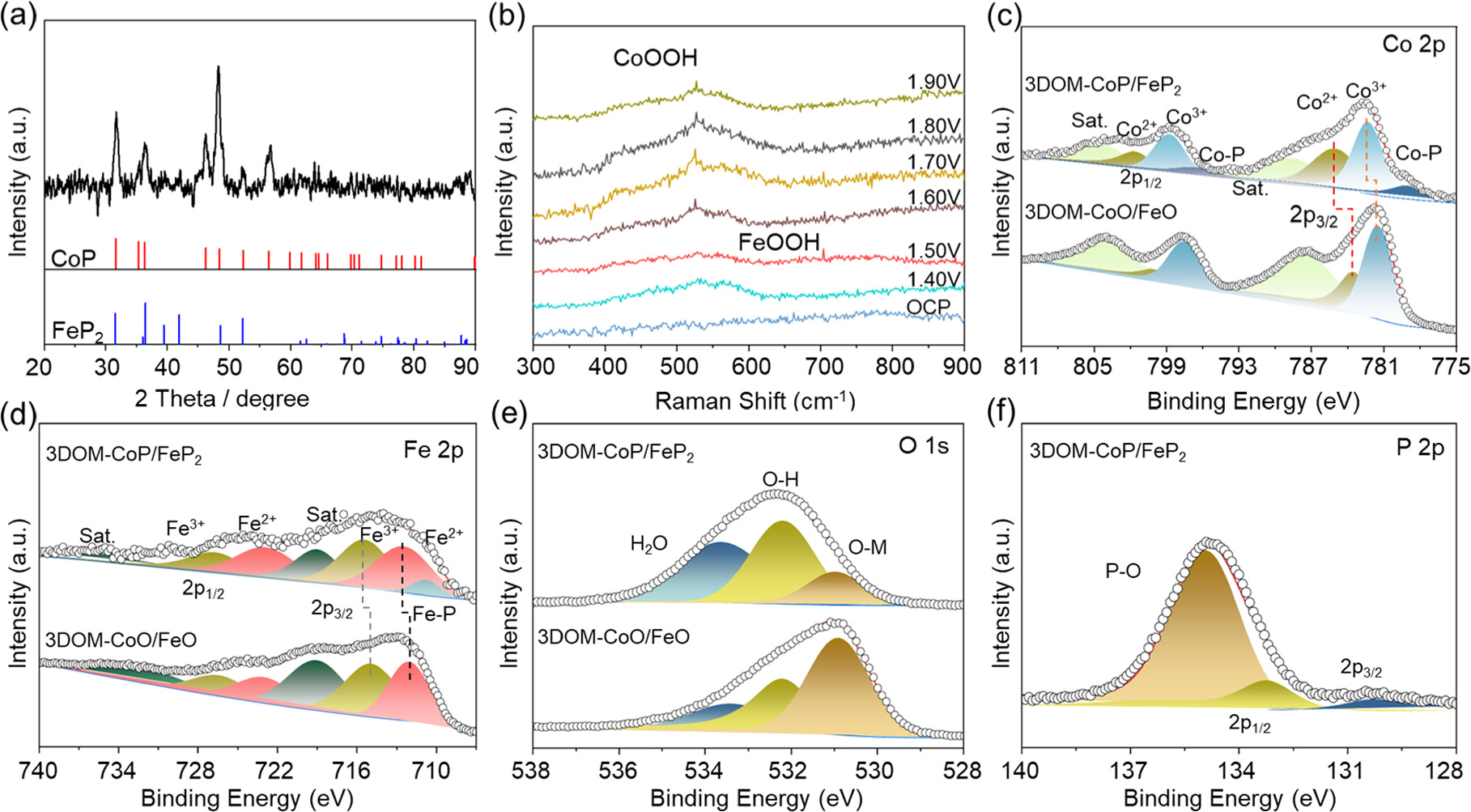 Three-dimensional ordered macroporous design of heterogeneous