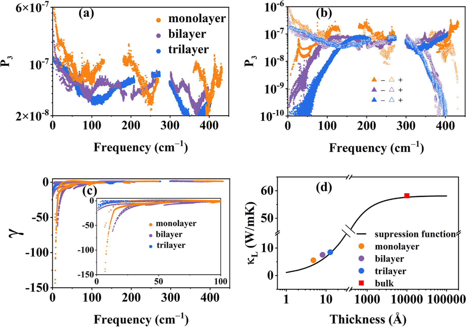 Stacking-induced phonon transport engineering of siligene - IOPscience