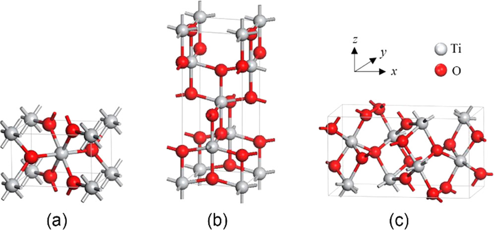 Tio2 Estudo Density functional theory for doped TiO2: current research strategies ...
