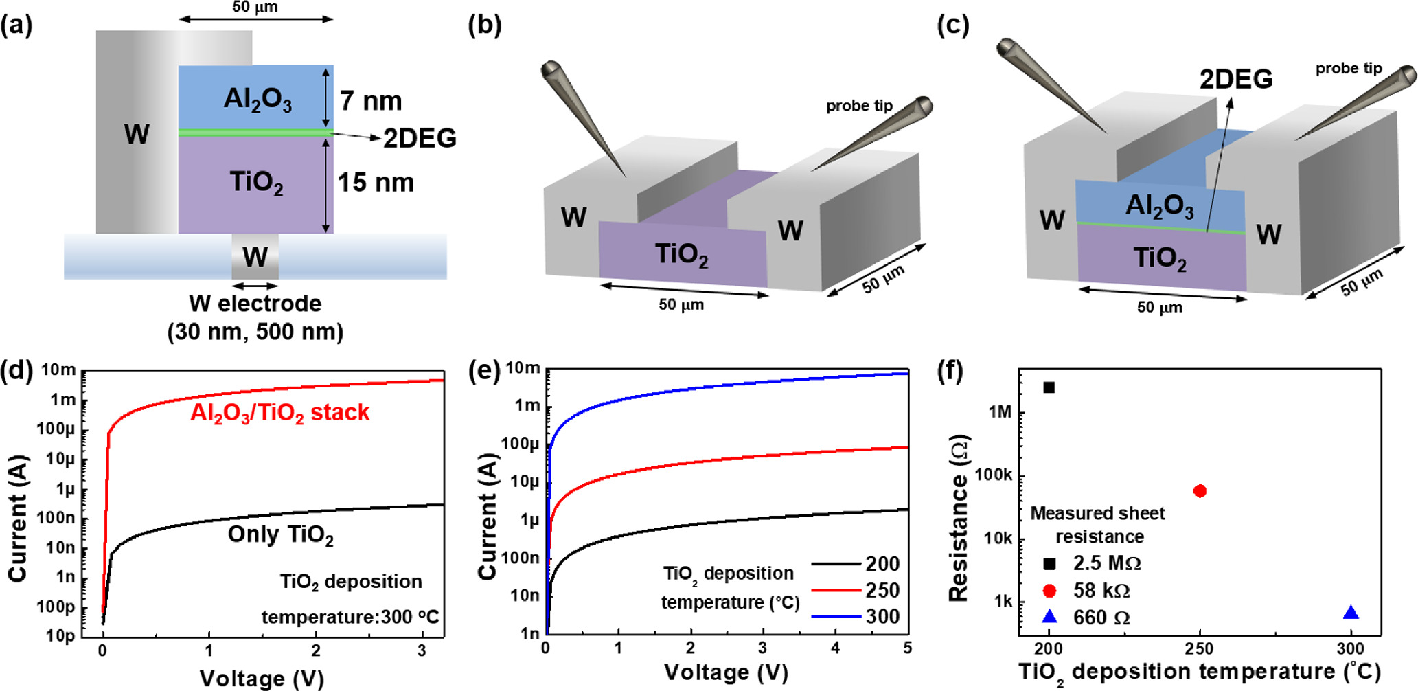 High-performance resistive random access memory using two-dimensional ...