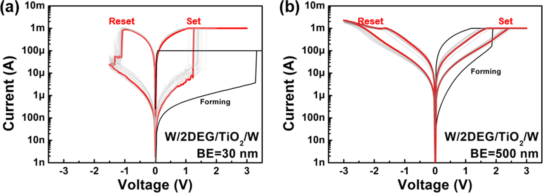 High-performance resistive random access memory using two-dimensional ...