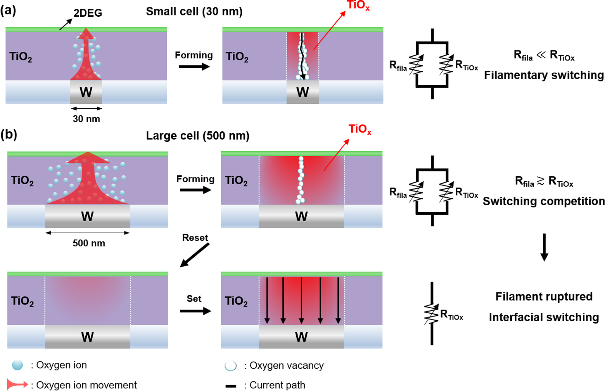 High-performance resistive random access memory using two-dimensional ...