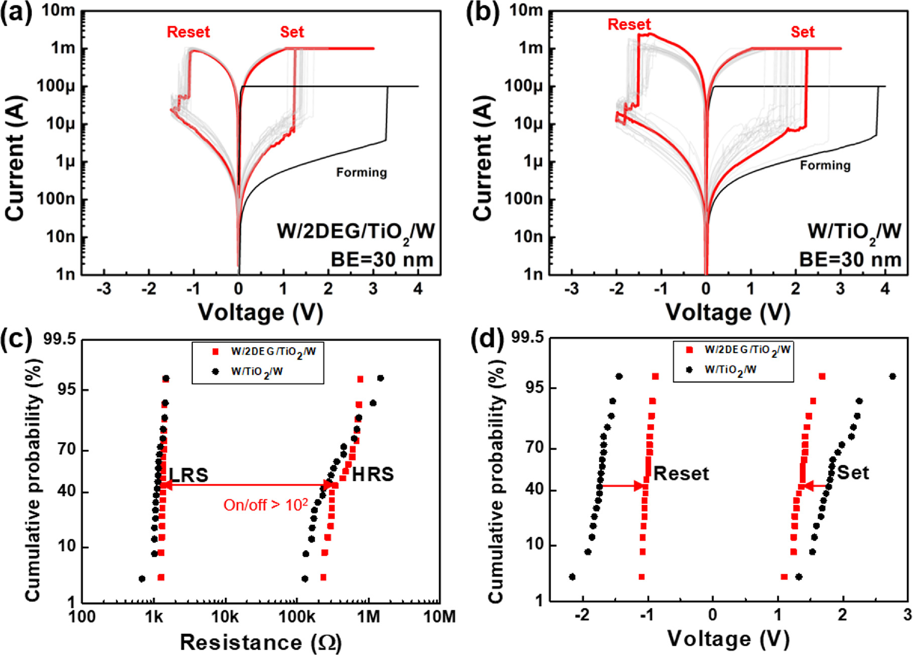 High-performance resistive random access memory using two-dimensional ...