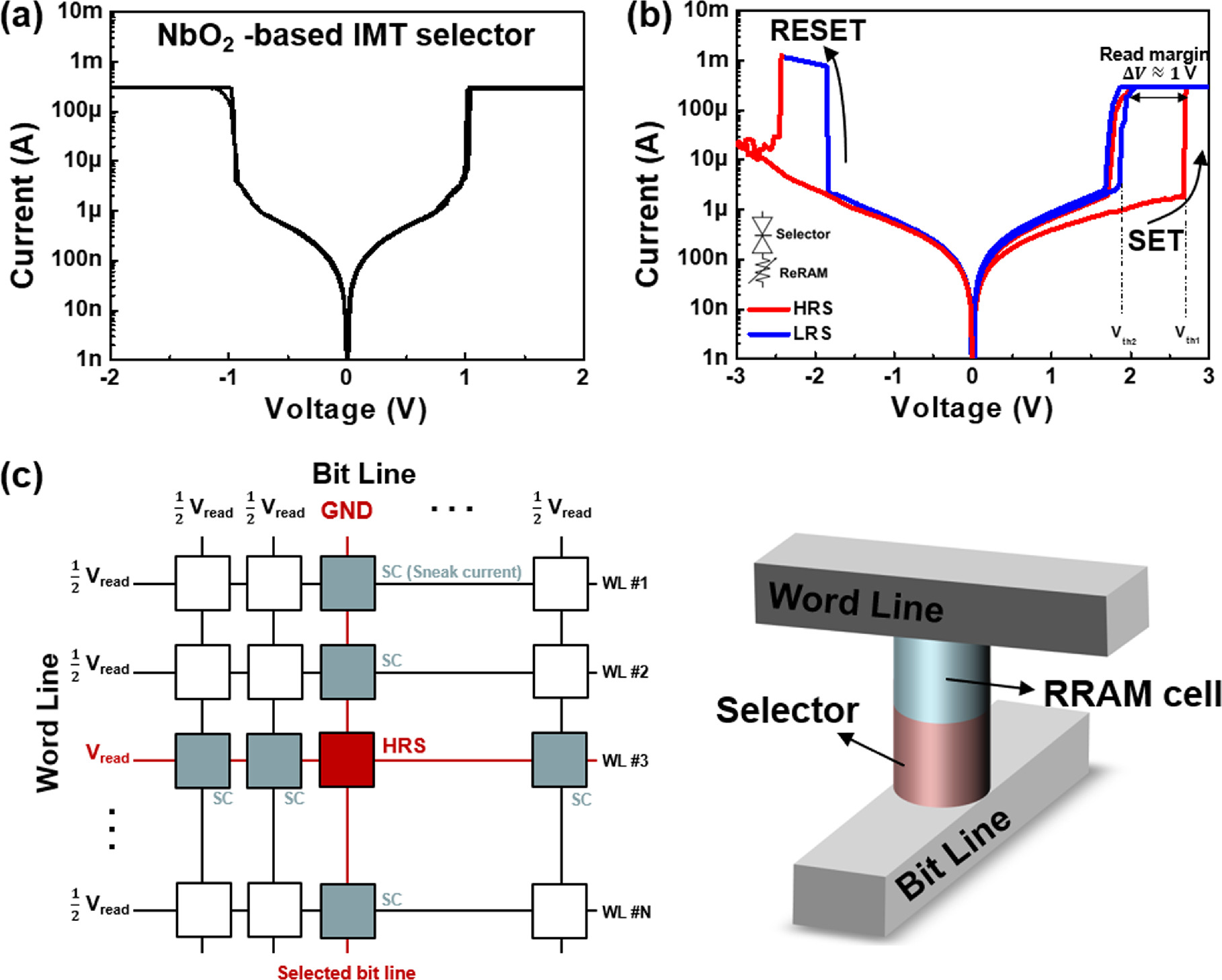High-performance resistive random access memory using two-dimensional ...