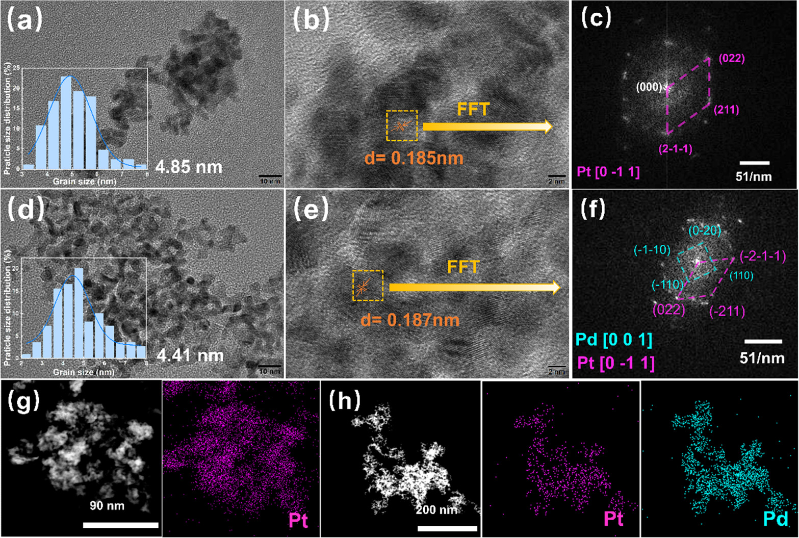 Efficient formaldehyde sensor based on PtPd nanoparticles-loaded nafion ...