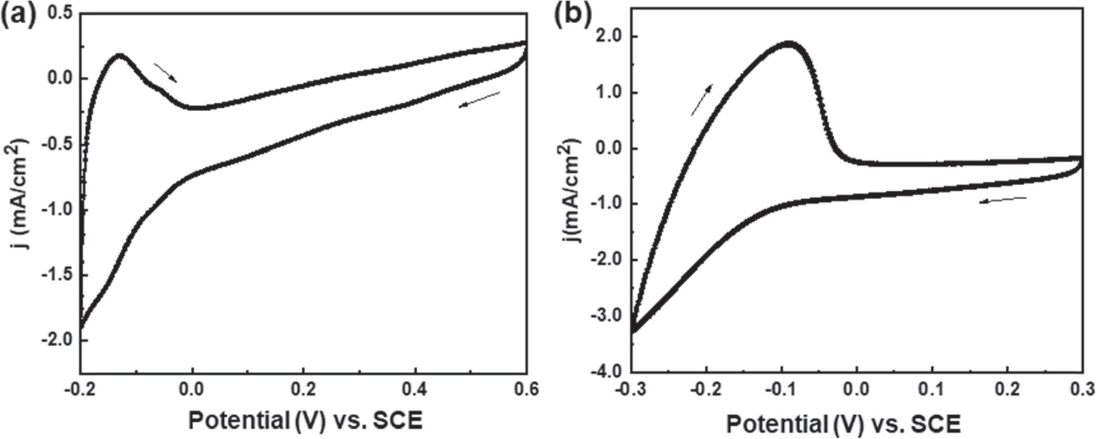 Efficient formaldehyde sensor based on PtPd nanoparticles-loaded nafion ...