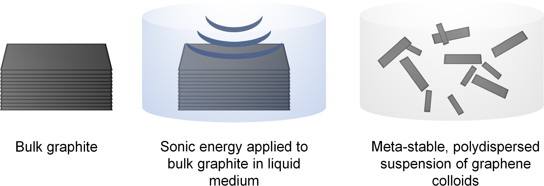 Performance analysis of solution-processed nanosheet strain