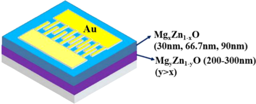 あう High performance solar-blind UV detector with Mg0.472Zn0.528O/Mg0
