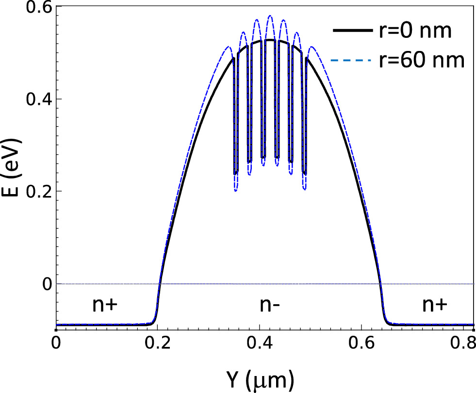 Enhanced LWIR response of InP/InAsP quantum discs-in-nanowire array  photodetectors by photogating and ultra-thin ITO contacts - IOPscience