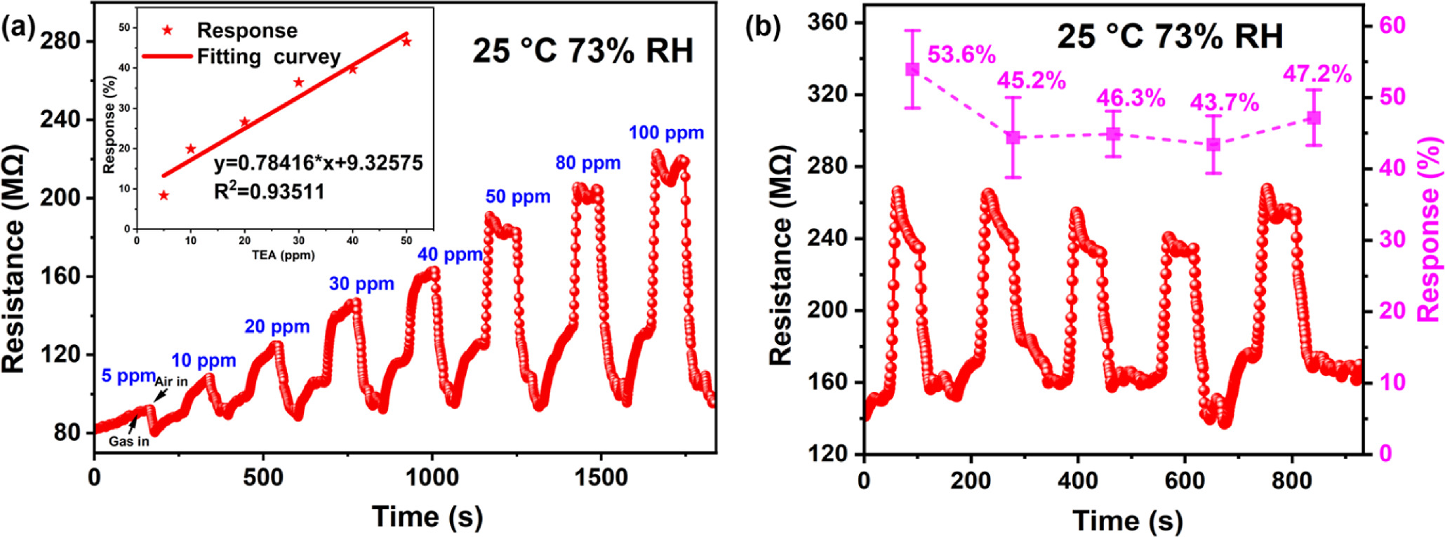Room-temperature highly sensitive triethylamine detection by few-layer ...