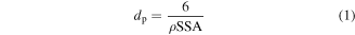 Equation (1)