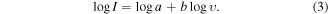 Equation (3)