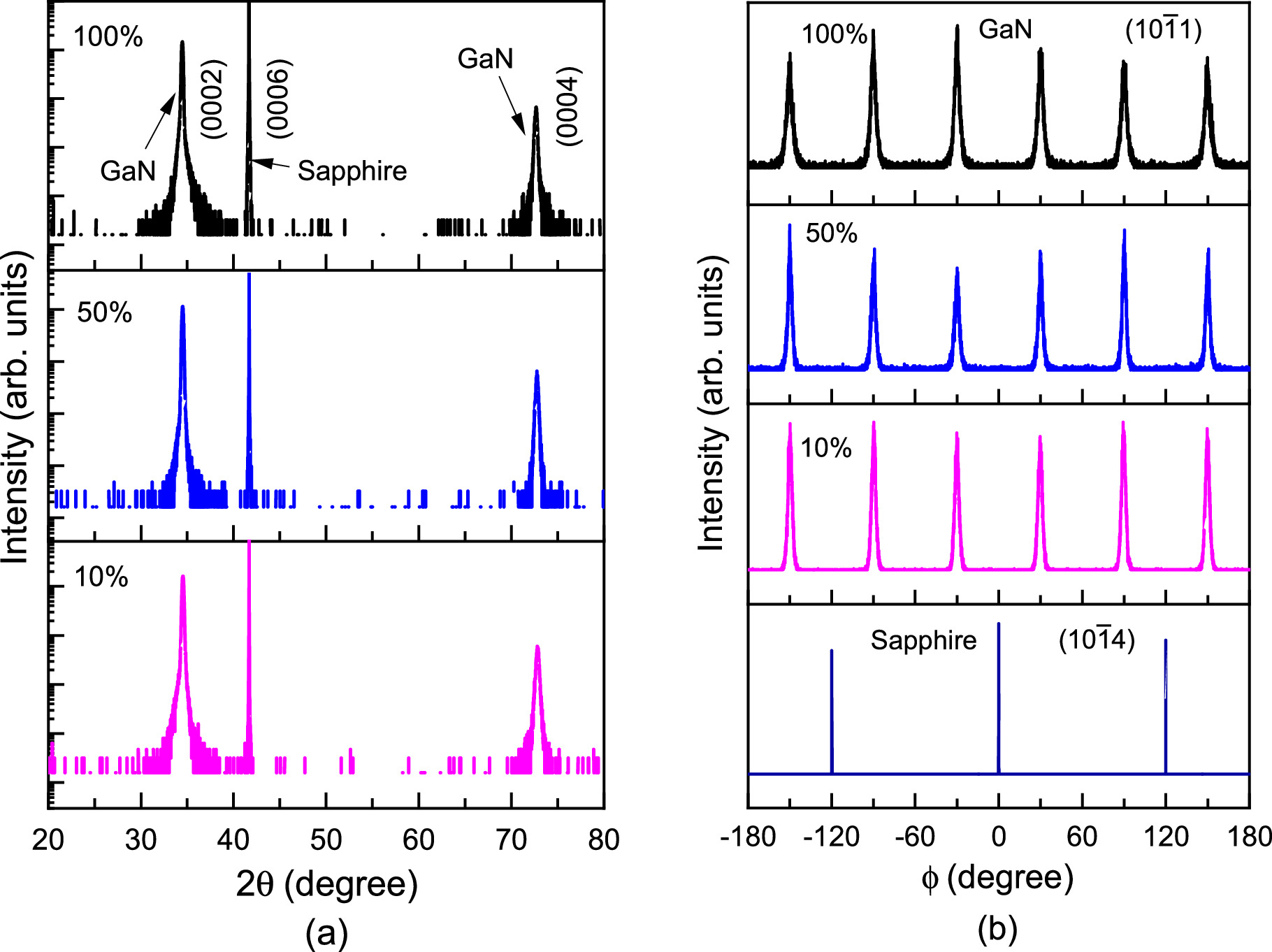 Mg incorporation induced microstructural evolution of reactively ...