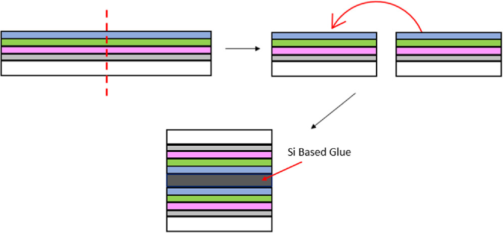 Midlayer Sample Preparation of multilayer samples for scanning thermal microscopy ...