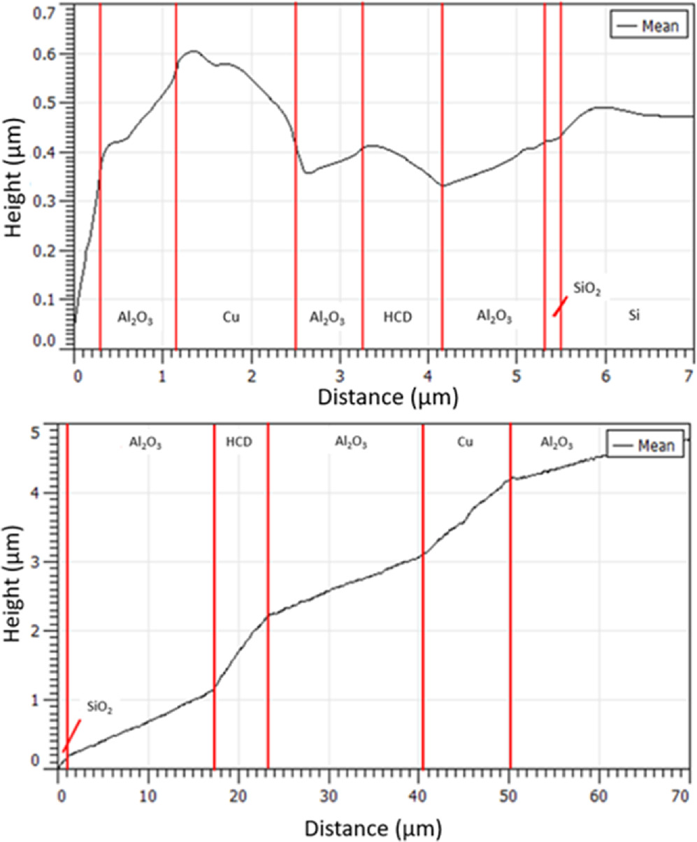 Midlayer Sample Preparation of multilayer samples for scanning thermal microscopy ...