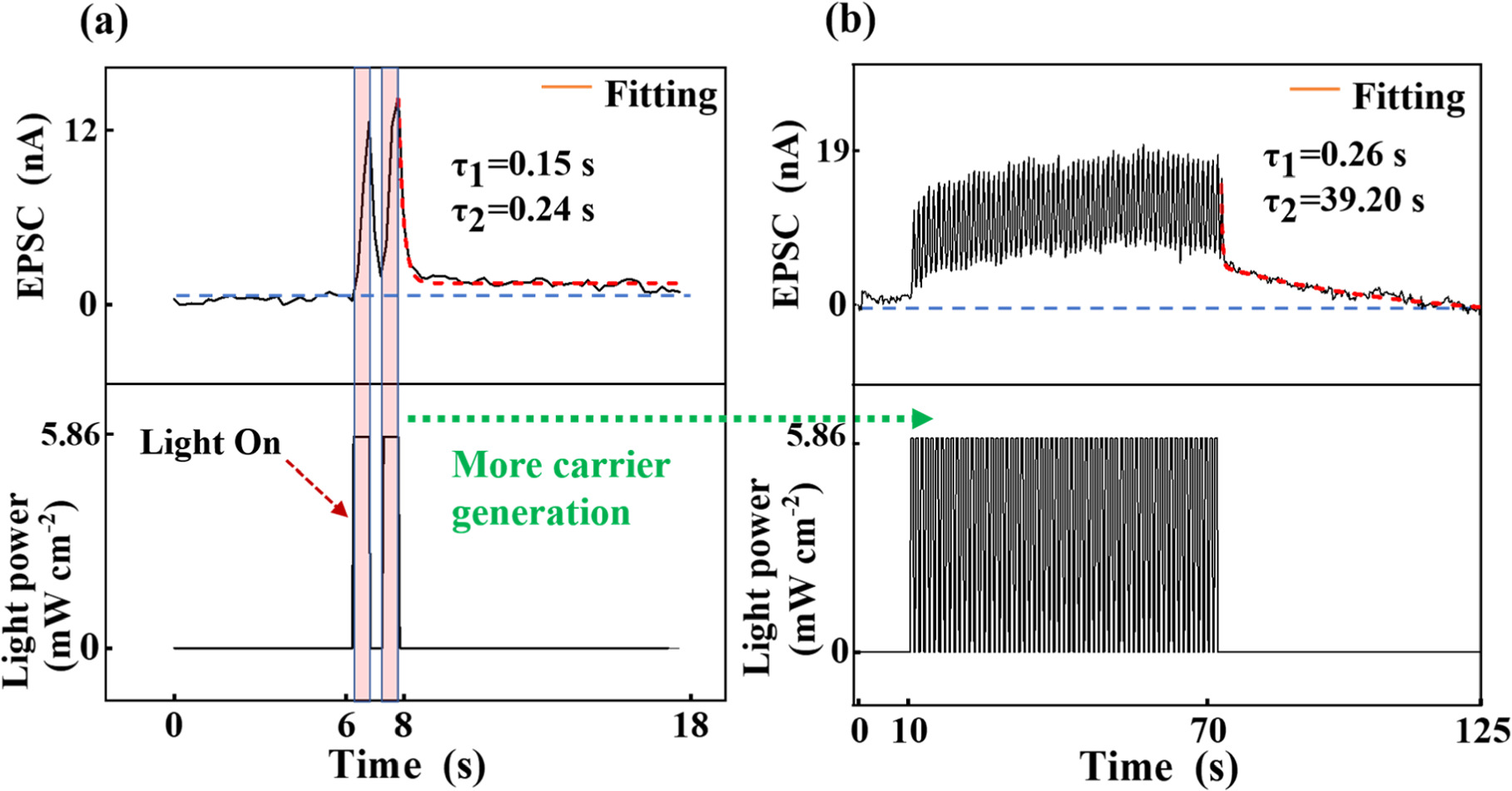Flexible light-stimulated artificial synapse based on detached (In,Ga)N ...