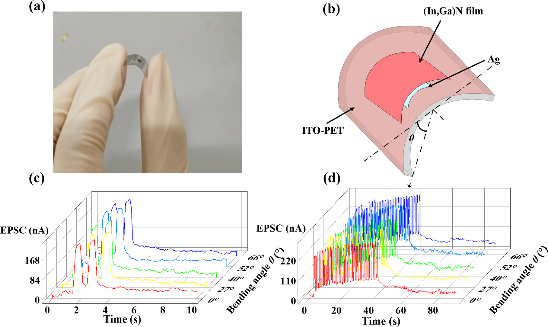 Flexible light-stimulated artificial synapse based on detached (In,Ga)N ...