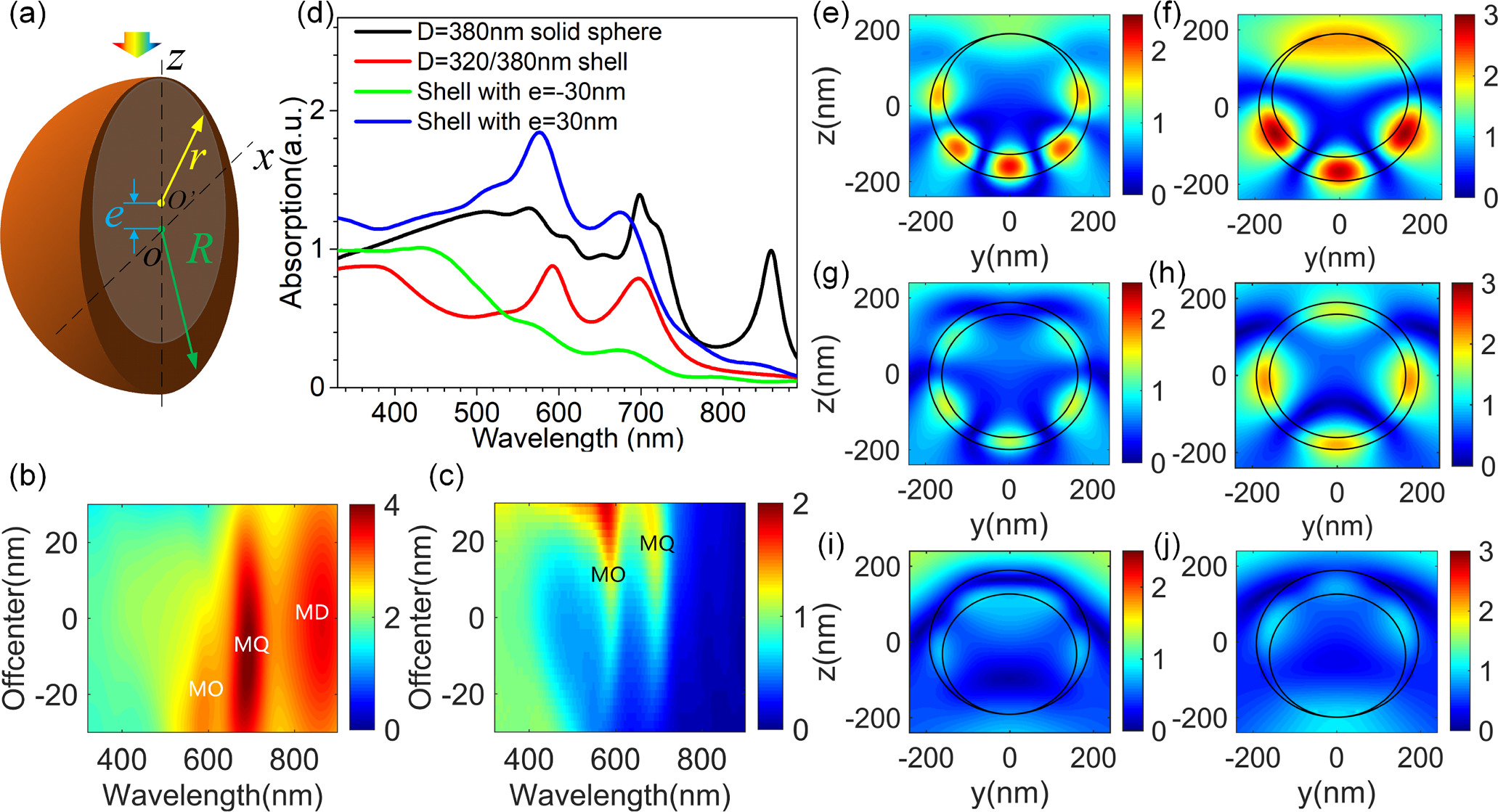 Silicon eccentric shell nanoparticles fabricated by template-assisted ...